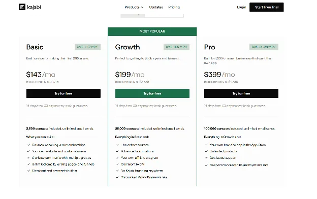 Kajabi pricing page showing the Basic, Growth and Pro plans at $143, $199 and $399 a month on annual billing