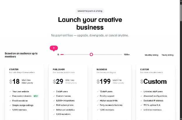 Ghost(Pro) pricing page set to an audience of 1,000 members, showing the Starter, Publisher and Business plans at $18, $29 and $199 a month billed yearly