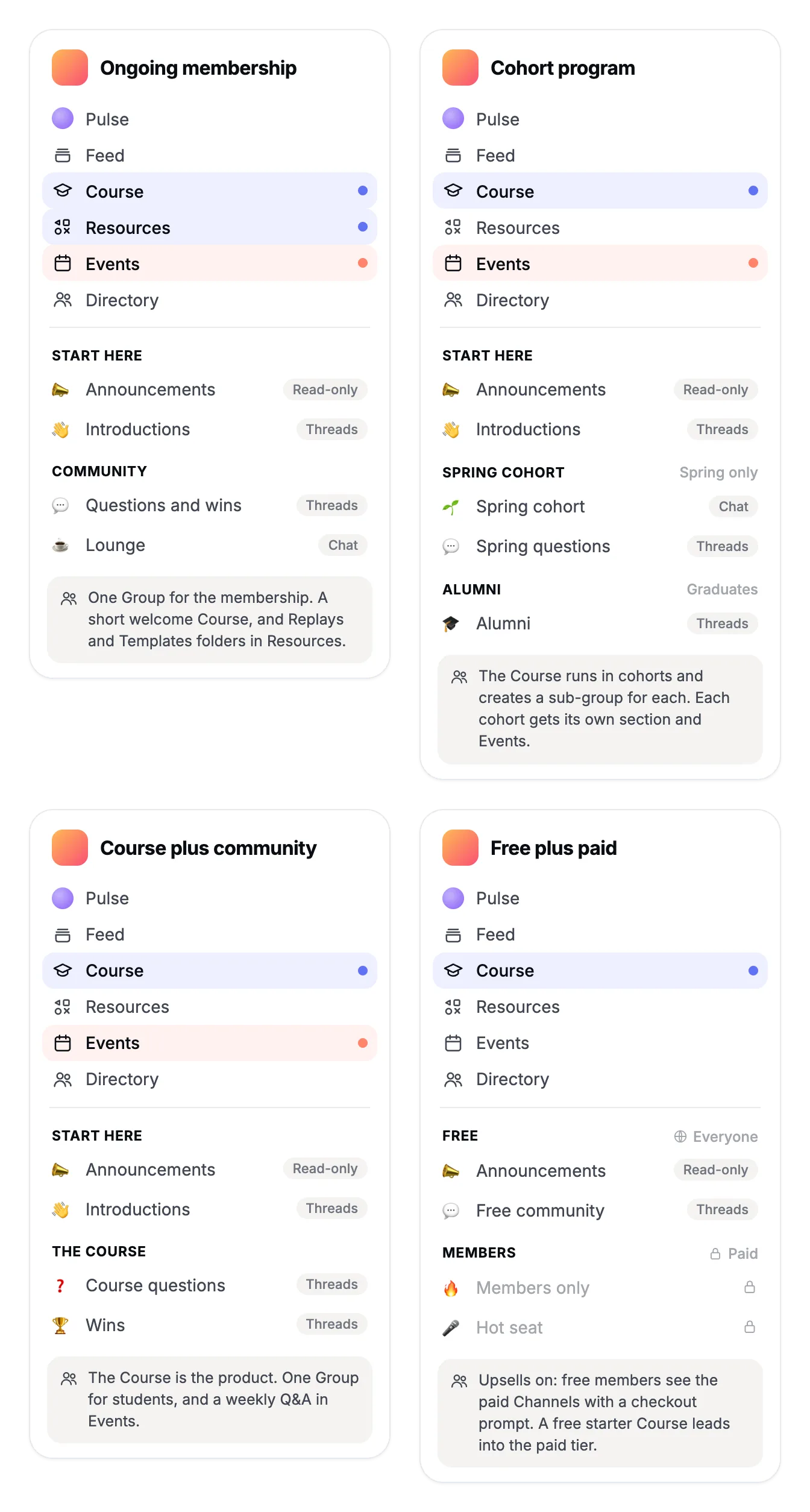 Four starter layouts as Heartbeat sidebars: ongoing membership, cohort program, course plus community, and free plus paid